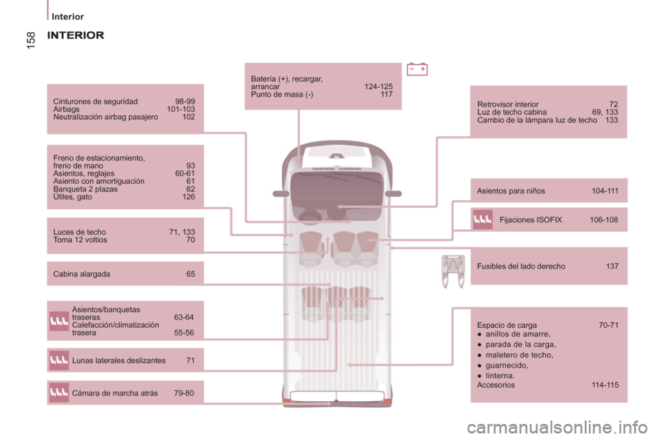 Peugeot Boxer 2012 Manual del propietario (in Spanish) 158
Interior
Cinturones de seguridad 98-99
Airbags 101-103
Neutralización airbag pasajero 102
Freno de estacionamiento,
freno de mano 93
Asientos, reglajes 60-61
Asiento con Peugeot Boxer 2012 Manual del propietario (in Spanish) 158
Interior
Cinturones de seguridad 98-99
Airbags 101-103
Neutralización airbag pasajero 102
Freno de estacionamiento,
freno de mano 93
Asientos, reglajes 60-61
Asiento con
