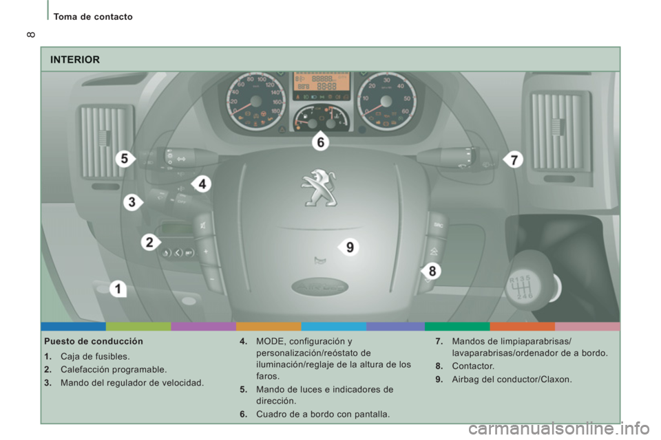 Peugeot Boxer 2012  Manual del propietario (in Spanish) 8
   
 
Toma de contacto 
 
INTERIOR
 
 
Puesto de conducción 
   
 
1. 
  Caja de fusibles. 
   
2. 
 Calefacción programable. 
   
3. 
  Mando del regulador de velocidad.    
4. 
  MODE, configura