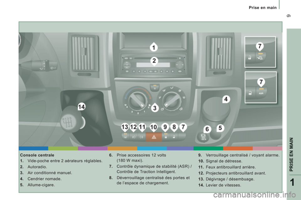 Peugeot Boxer 2012  Manuel du propriétaire (in French) 1
PRISE EN MAIN
9
   
 
Prise en main
   
Console centrale 
   
 
1. 
  Vide-poche entre 2 aérateurs réglables. 
   
2. 
 Autoradio. 
   
3. 
  Air conditionné manuel. 
   
4. 
 Cendrier nomade. 
 