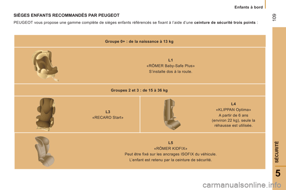 Peugeot Boxer 2012 Manuel du propriétaire (in French) 109
5
SÉCURIT
É
Enfants à bord
SIÈGES ENFANTS RECOMMANDÉS PAR PEUGEOT
PEUGEOT vous propose une gamme complète de sièges enfants référencés se fixant à l’aide d’une ceinture de sécu Peugeot Boxer 2012 Manuel du propriétaire (in French) 109
5
SÉCURIT
É
Enfants à bord
SIÈGES ENFANTS RECOMMANDÉS PAR PEUGEOT
PEUGEOT vous propose une gamme complète de sièges enfants référencés se fixant à l’aide d’une ceinture de sécu