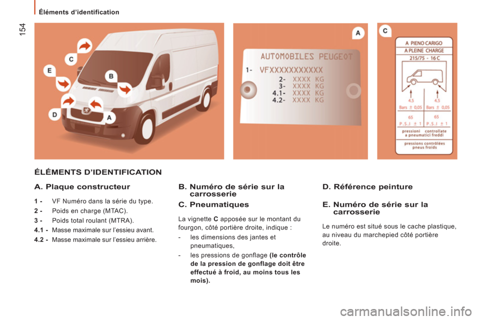 Peugeot Boxer 2012 Manuel du propriétaire (in French) 154
Éléments d’identification
ÉLÉMENTS D’IDENTIFICATION
A. Plaque constructeur
1 - VF Numéro dans la série du type.
2 - Poids en charge (MTAC).
3 - Poids total rou Peugeot Boxer 2012 Manuel du propriétaire (in French) 154
Éléments d’identification
ÉLÉMENTS D’IDENTIFICATION
A. Plaque constructeur
1 - VF Numéro dans la série du type.
2 - Poids en charge (MTAC).
3 - Poids total rou