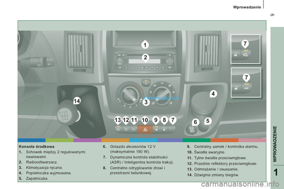 Peugeot Boxer 2012  Instrukcja Obsługi (in Polish) 1
WPROWADZENI
E
9
   
 
Wprowadzenie
   
Konsola środkowa 
   
 
1. 
 Schowek między 2 regulowanymi 
nawiewami. 
   
2. 
 Radioodtwarzacz. 
   
3. 
 Klimatyzacja ręczna. 
   
4. 
 Popielniczka wyjm