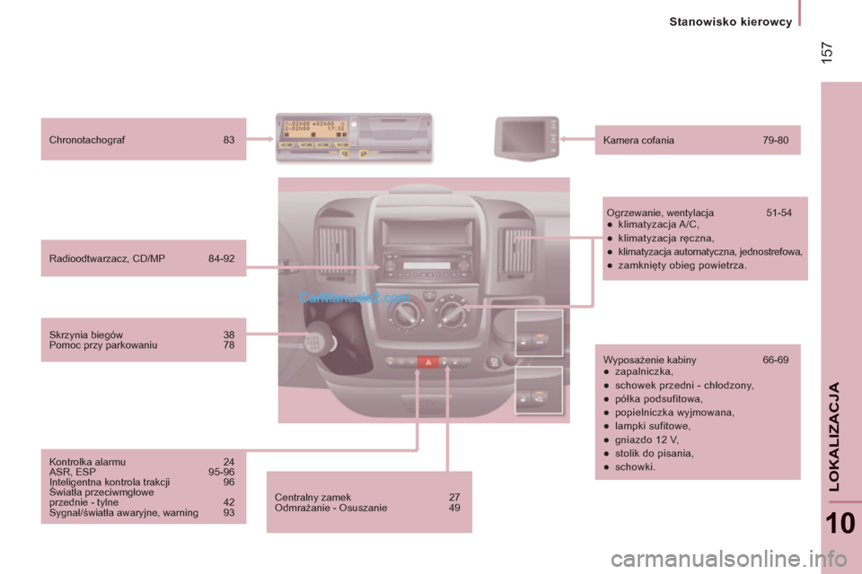 Peugeot Boxer 2012  Instrukcja Obsługi (in Polish) 157
Stanowisko kierowcy
10
LOKALIZACJ
A
  Centralny zamek  27 
  Odmrażanie - Osuszanie  49    Radioodtwarzacz, CD/MP  84-92    Chronotachograf 83 
  Kamera cofania  79-80 
  Ogrzewanie, wentylacja  