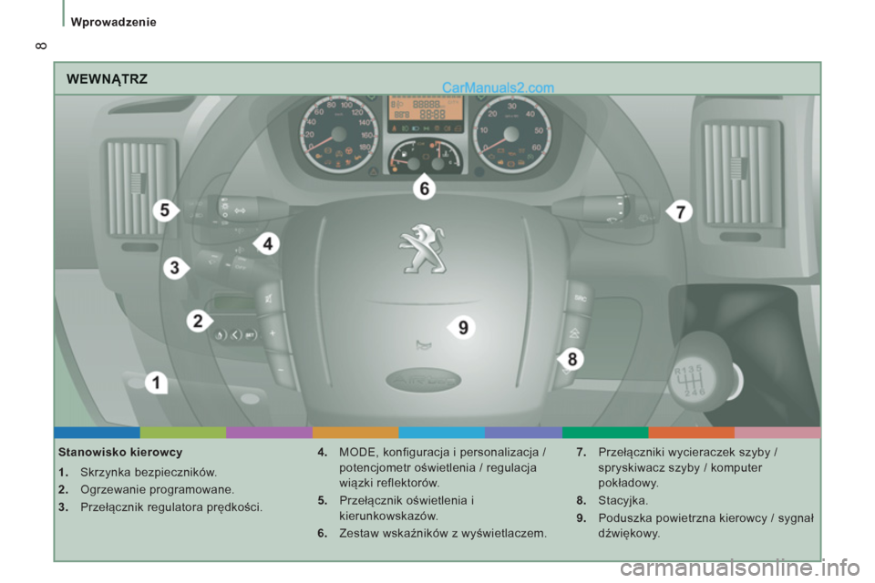 Peugeot Boxer 2012  Instrukcja Obsługi (in Polish) 8
   
 
Wprowadzenie  
 
 
WEWNĄTRZ
 
 
Stanowisko kierowcy 
   
 
1. 
 Skrzynka bezpieczników. 
   
2. 
 Ogrzewanie programowane. 
   
3. 
 Przełącznik regulatora prędkości.    
4. 
  MODE, kon