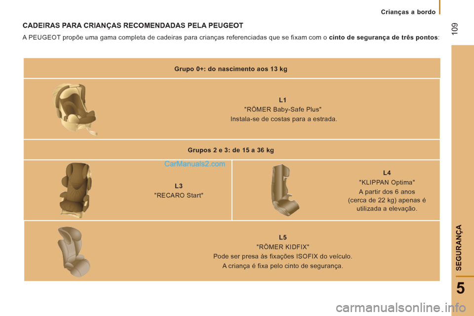 Peugeot Boxer 2012 Manual do proprietário (in Portuguese) Crianças a bordo
109
5
SEGURAN
ÇA
CADEIRAS PARA CRIANÇAS RECOMENDADAS PELA PEUGEOT
A PEUGEOT propõe uma gama completa de cadeiras para crianças referenciadas que se fixam com o cinto de segur Peugeot Boxer 2012 Manual do proprietário (in Portuguese) Crianças a bordo
109
5
SEGURAN
ÇA
CADEIRAS PARA CRIANÇAS RECOMENDADAS PELA PEUGEOT
A PEUGEOT propõe uma gama completa de cadeiras para crianças referenciadas que se fixam com o cinto de segur