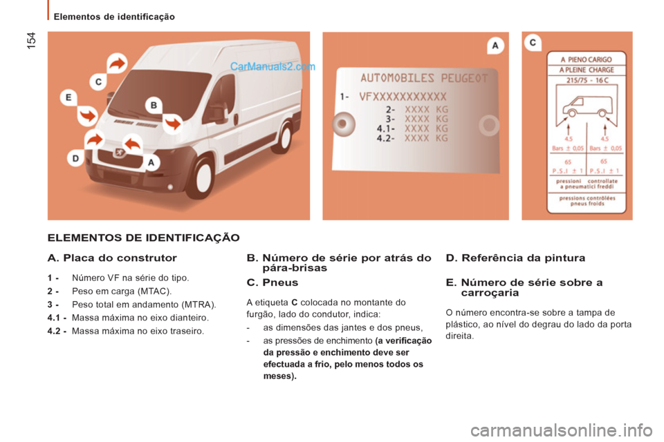 Peugeot Boxer 2012  Manual do proprietário (in Portuguese)    
 
Elementos de identificação  
 
154
 
ELEMENTOS DE IDENTIFICAÇÃO
   
A. Placa do construtor 
 
 
1 - 
 Número VF na série do tipo. 
   
2 - 
 Peso em carga (MTAC). 
   
3 - 
 Peso total em 