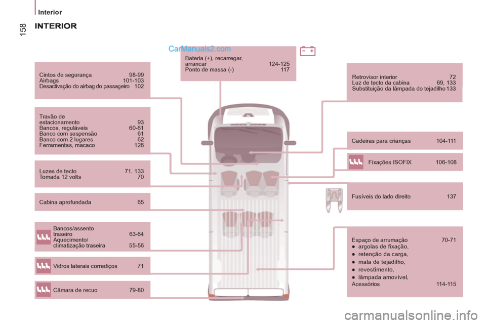 Peugeot Boxer 2012  Manual do proprietário (in Portuguese) 158
Interior
  Cintos de segurança  98-99 
  Airbags 101-103 
  Desactivação do airbag do passageiro 102 
  Travão de
estacionamento 93 
  Bancos, reguláveis  60-61 
  Banco com suspensão  61 
 