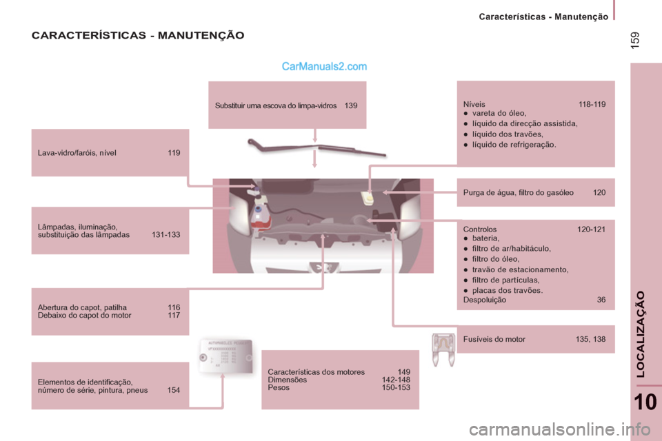 Peugeot Boxer 2012  Manual do proprietário (in Portuguese) 159
   
 
Características - Manutenção  
 
10
LOCALIZA
ÇÃO
 
Lava-vidro/faróis, nível  119 
  Lâmpadas, iluminação,
substituição das lâmpadas  131-133 
  Abertura do capot, patilha  116 
