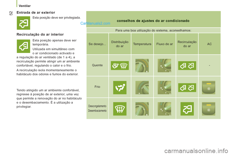 Peugeot Boxer 2012  Manual do proprietário (in Portuguese)    
 Ventilar 
52 
 Entrada de ar exterior 
 
 
conselhos de ajustes do ar condicionado
 
Para uma boa utilização do sistema, aconselhamos: 
 
 
Recirculação do ar interior 
 
Esta posição apena