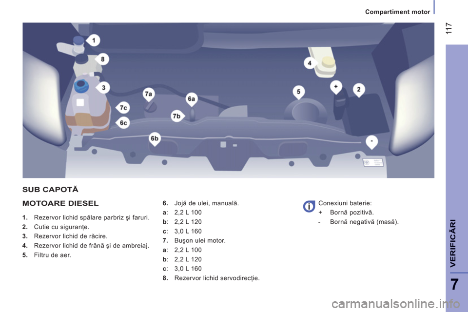 Peugeot Boxer 2012  Manualul de utilizare (in Romanian) Compartiment motor  
 
 11
7
7
VERIFI
CĂR
I
MOTOARE DIESEL
 
 
 
1. 
  Rezervor lichid spălare parbriz şi faruri. 
   
2. 
  Cutie cu siguranţe. 
   
3. 
  Rezervor lichid de răcire. 
   
4. 
  R
