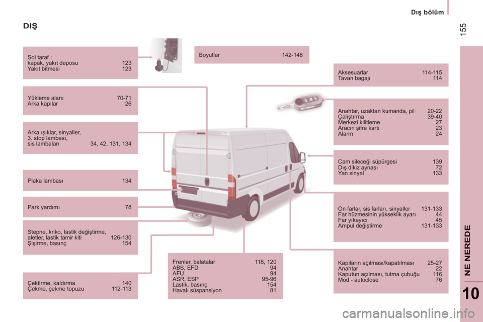 Peugeot Boxer 2012  Kullanım Kılavuzu (in Turkish) 155
   
 
Dış bölüm
10
NE NERED
E
DIŞ 
 
Arka ışıklar, sinyaller, 
3. stop lambası, 
sis lambaları  34, 42, 131, 134    Sol taraf : 
  kapak, yakıt deposu  123 
  Ya kıt bitmesi  123 
  Y�