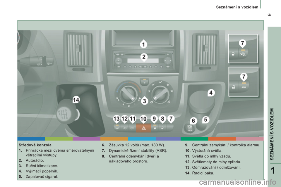 Peugeot Boxer 2012  Návod k obsluze (in Czech) 1
SEZNÁMENÍ S VOZIDLE
M
9
   
 
Seznámení s vozidlem
   
Středová konzola 
   
 
1. 
 Přihrádka mezi dvěma směrovatelnými 
větracími výstupy. 
   
2. 
 Autorádio. 
   
3. 
 Ruční klim