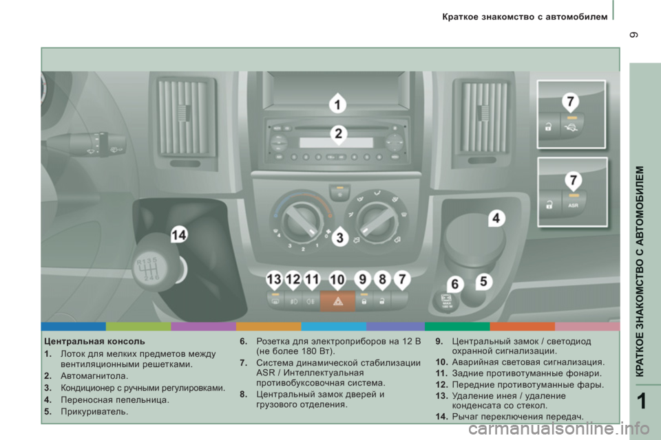 Peugeot Boxer 2012 Инструкция по эксплуатации (in Russian) 1
КРАТКОЕ ЗНАКОМСТВО С АВТОМОБИЛЕ
М
9
Краткое знакомство с автомобилем
Центральная консоль
1.
Лоток Peugeot Boxer 2012 Инструкция по эксплуатации (in Russian) 1
КРАТКОЕ ЗНАКОМСТВО С АВТОМОБИЛЕ
М
9
Краткое знакомство с автомобилем
Центральная консоль
1.
Лоток