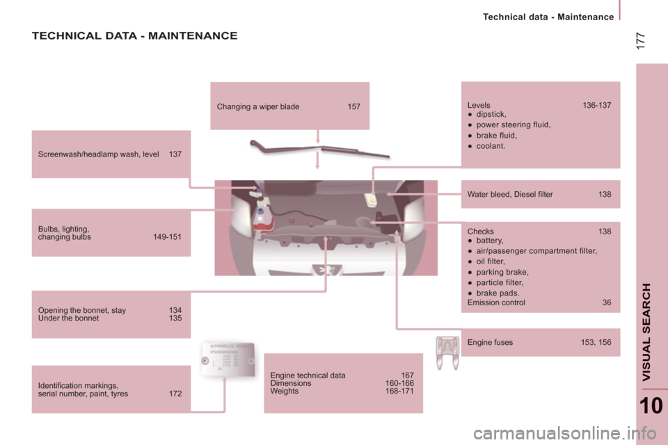 Peugeot Boxer 2011.5  Owners Manual - RHD (UK, Australia) 17
7
   
 
Technical data - Maintenance
10
VISUAL SEARC
H
 
Screenwash/headlamp wash, level  137 
  Bulbs, lighting, 
changing bulbs  149-151 
  Opening the bonnet, stay  134 
  Under the bonnet  135 