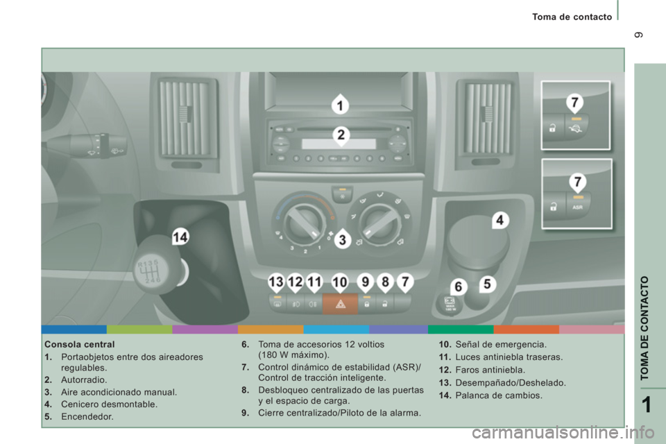Peugeot Boxer 2011.5  Manual del propietario (in Spanish) 1
TOMA DE CONTACTO
9
Toma de contacto
   
Consola central 
   
 
1. 
  Portaobjetos entre dos aireadores 
regulables. 
   
2. 
 Autorradio. 
   
3. 
  Aire acondicionado manual. 
   
4. 
 Cenicero des