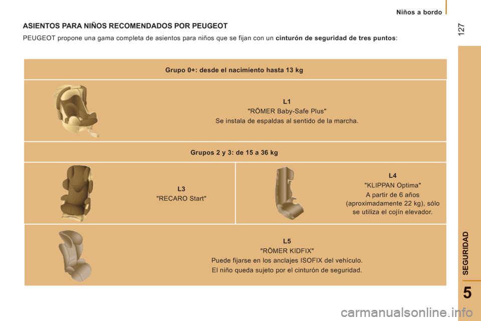 Peugeot Boxer 2011.5  Manual del propietario (in Spanish) 12
7
5
SEGURIDA
D
   
 
Niños a bordo
ASIENTOS PARA NIÑOS RECOMENDADOS POR PEUGEOT 
 
PEUGEOT propone una gama completa de asientos para niños que se fijan con un  cinturón de seguridad de tres pu