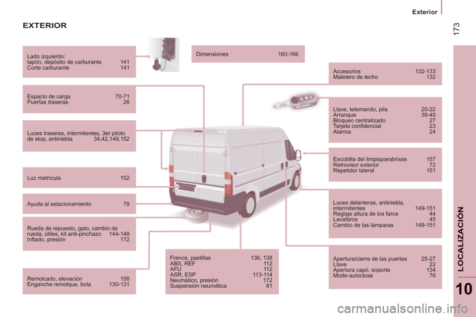 Peugeot Boxer 2011.5  Manual del propietario (in Spanish) 17
3
Exterior
10
LOCALIZACIÓ
N
EXTERIOR 
  Luces traseras, intermitentes, 3 er  piloto 
de stop, antiniebla  34,42,149,152    Lado izquierdo: 
  tapón, depósito de carburante  141 
  Corte carburan