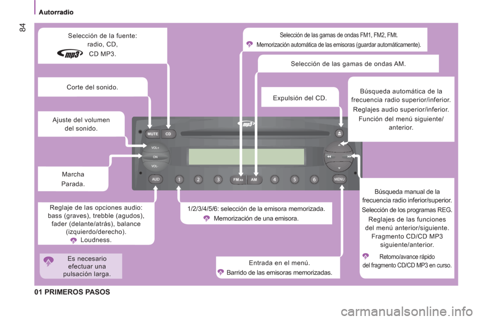 Peugeot Boxer 2011.5  Manual del propietario (in Spanish) FM MUTE CD
AMAS
84
  01 PRIMEROS PASOS
 
Selección de las gamas de ondas FM1, FM2, FMt. 
  Memorización automática de las emisoras (guardar automáticamente). 
 
1/2/3/4/5/6: selección de la emiso