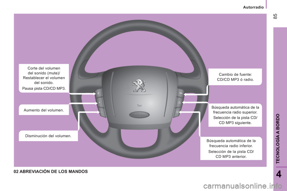 Peugeot Boxer 2011.5  Manual del propietario (in Spanish)    
 
Autorradio
85
4
TECNOLOGÍA A BORDO
02 ABREVIACIÓN DE LOS MANDOS 
 
Cambio de fuente: 
CD/CD MP3 ó radio. 
  Búsqueda automática de la 
frecuencia radio superior. 
  Selección de la pista C