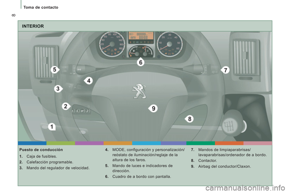 Peugeot Boxer 2011.5  Manual del propietario (in Spanish) 8
   
 
Toma de contacto 
 
INTERIOR
 
 
Puesto de conducción 
   
 
1. 
  Caja de fusibles. 
   
2. 
 Calefacción programable. 
   
3. 
  Mando del regulador de velocidad.    
4. 
 MODE, conﬁ gur
