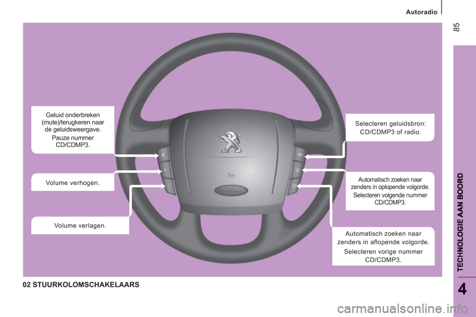 Peugeot Boxer 2011.5 Handleiding (in Dutch) Autoradio
85
402 STUURKOLOMSCHAKELAARS
Selecteren geluidsbron:
CD/CDMP3 of radio.
Automatisch zoeken naar
zenders in oplopende volgorde.
Selecteren volgende nummer
CD/CDMP3.
Automatisch Peugeot Boxer 2011.5 Handleiding (in Dutch) Autoradio
85
402 STUURKOLOMSCHAKELAARS
Selecteren geluidsbron:
CD/CDMP3 of radio.
Automatisch zoeken naar
zenders in oplopende volgorde.
Selecteren volgende nummer
CD/CDMP3.
Automatisch
