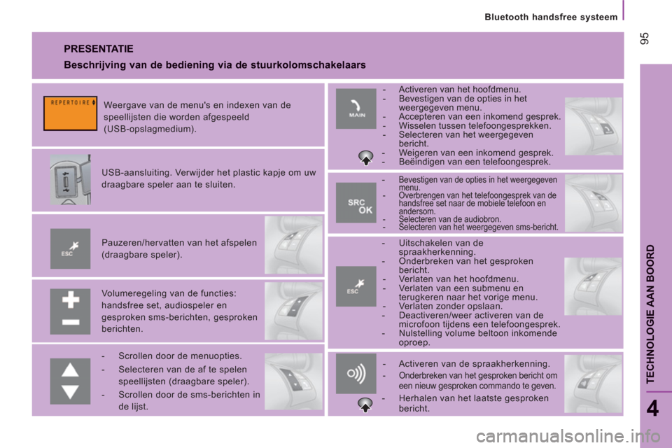Peugeot Boxer 2011.5  Handleiding (in Dutch) 95
TECHNOLOGIE AAN BOOR
D
Bluetooth handsfree systeem
4
  PRESENTATIE 
 
 
Volumeregeling van de functies: 
handsfree set, audiospeler en 
gesproken sms-berichten, gesproken 
berichten.      
Pauzeren