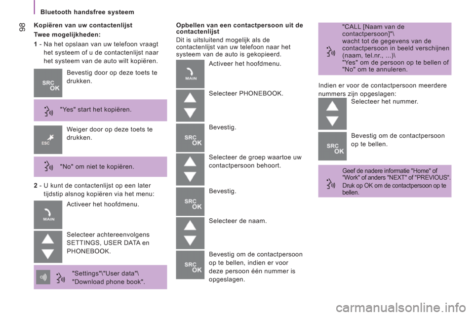 Peugeot Boxer 2011.5 Handleiding (in Dutch) 98
Kopiëren van uw contactenlijst
Twee mogelijkheden:
1 - Na het opslaan van uw telefoon vraagt
het systeem of u de contactenlijst naar
het systeem van de auto wilt kopiëren.
O Peugeot Boxer 2011.5 Handleiding (in Dutch) 98
Kopiëren van uw contactenlijst
Twee mogelijkheden:
1 - Na het opslaan van uw telefoon vraagt
het systeem of u de contactenlijst naar
het systeem van de auto wilt kopiëren.
O