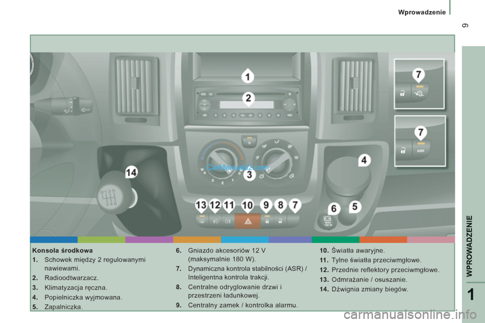 Peugeot Boxer 2011.5 Instrukcja Obsługi (in Polish) 1
WPROWADZENIE
9
Wprowadzenie
Konsola środkowa
1.
Schowek między 2 regulowanymi
nawiewami.
2.
Radioodtwarzacz.
3.
Klimatyzacja ręczna.
4.
Popielniczka wyjmo Peugeot Boxer 2011.5 Instrukcja Obsługi (in Polish) 1
WPROWADZENIE
9
Wprowadzenie
Konsola środkowa
1.
Schowek między 2 regulowanymi
nawiewami.
2.
Radioodtwarzacz.
3.
Klimatyzacja ręczna.
4.
Popielniczka wyjmo