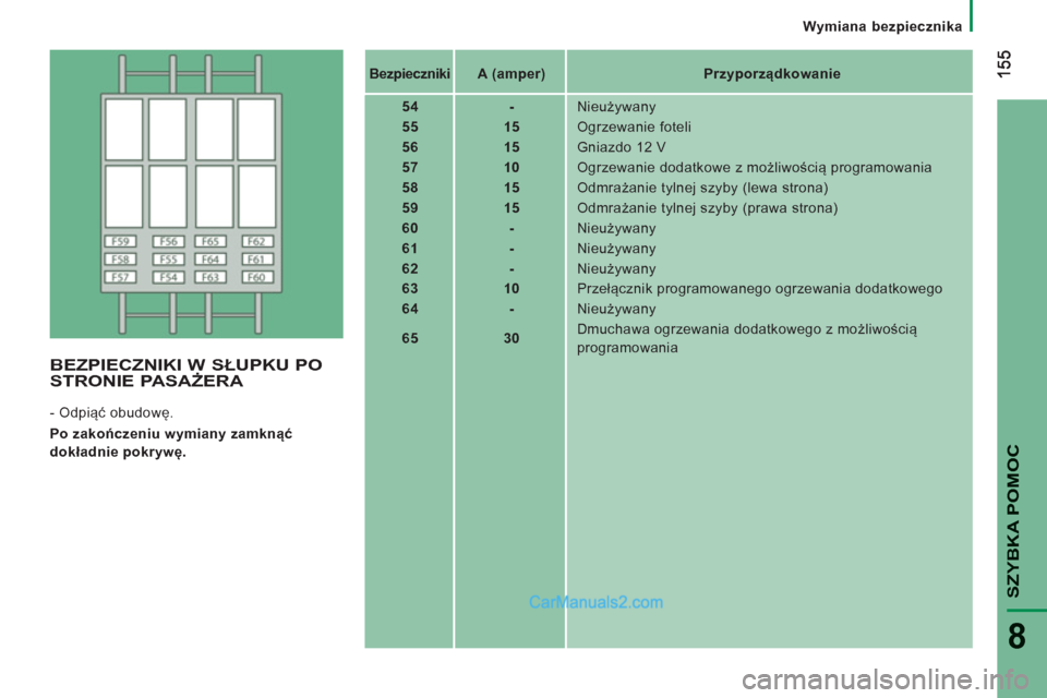 Peugeot Boxer 2011.5 Instrukcja Obsługi (in Polish) SZYBKA POMO
C
8
Wymiana bezpiecznika
Bezpieczniki
A (amper)
Przyporządkowanie
54
-
Nieużywany
55
15
Ogrzewanie foteli
56
Peugeot Boxer 2011.5 Instrukcja Obsługi (in Polish) SZYBKA POMO
C
8
Wymiana bezpiecznika
Bezpieczniki
A (amper)
Przyporządkowanie
54
-
Nieużywany
55
15
Ogrzewanie foteli
56