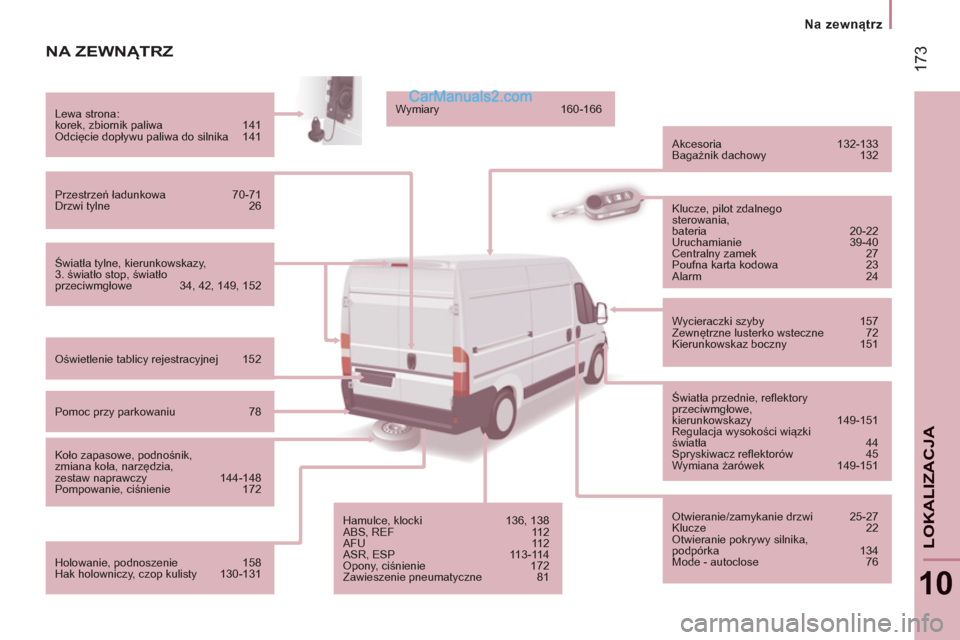 Peugeot Boxer 2011.5 Instrukcja Obsługi (in Polish) 17
3
Na zewnątrz
10
LOKALIZACJ
A
NA ZEWNĄTRZ
Światła tylne, kierunkowskazy,
3. światło stop, światło
przeciwmgłowe 34, 42, 149, 152 Lewa strona:
korek, zbiornik paliwa 141 Peugeot Boxer 2011.5 Instrukcja Obsługi (in Polish) 17
3
Na zewnątrz
10
LOKALIZACJ
A
NA ZEWNĄTRZ
Światła tylne, kierunkowskazy,
3. światło stop, światło
przeciwmgłowe 34, 42, 149, 152 Lewa strona:
korek, zbiornik paliwa 141