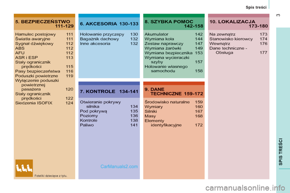 Peugeot Boxer 2011.5  Instrukcja Obsługi (in Polish) 3
SPIS TREŚCI
Spis treści
5. BEZPIECZEŃSTWO111-1296. AKCESORIA  130-133
7. KONTROLE  134-141
8. SZYBKA POMOC142-158
9. DANETECHNICZNE 159-172
Hamulec postojowy 111Światła awaryjne 111Sygnał dźw