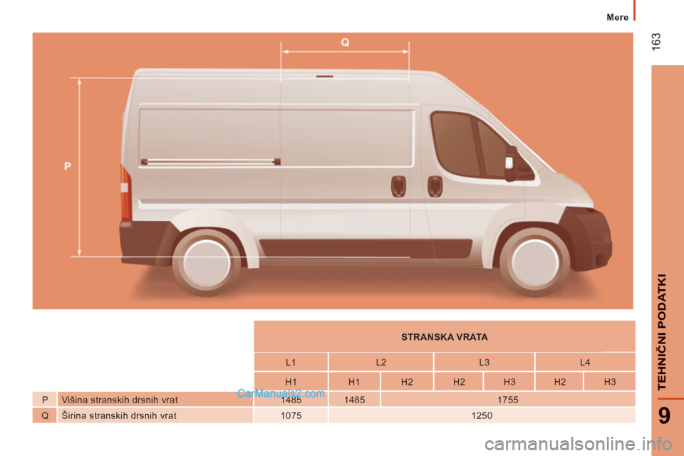 Peugeot Boxer 2011.5  Priročnik za lastnika (in Slovenian) 163
9
TEHNIČNI PODATKI
Mere
 
 
 
    
 
 
STRANSKA VRATA  
 
 
 
 
    
 
L1    
L2    
L3    
L4  
 
 
 
    
 
H1    
H1    
H2    
H2    
H3    
H2    
H3  
   
P   Višina stranskih drsnih vrat 