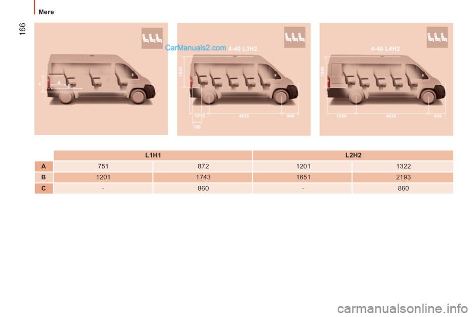 Peugeot Boxer 2011.5  Priročnik za lastnika (in Slovenian) 166
   
 
Mere 
     
 
L1H1  
   
 
L2H2  
 
   
 
A  
   
751    
872    
1201    
1322  
   
 
B  
   
1201    
1743    
1651    
2193  
   
 
C  
   
-    
860    
-    
860    