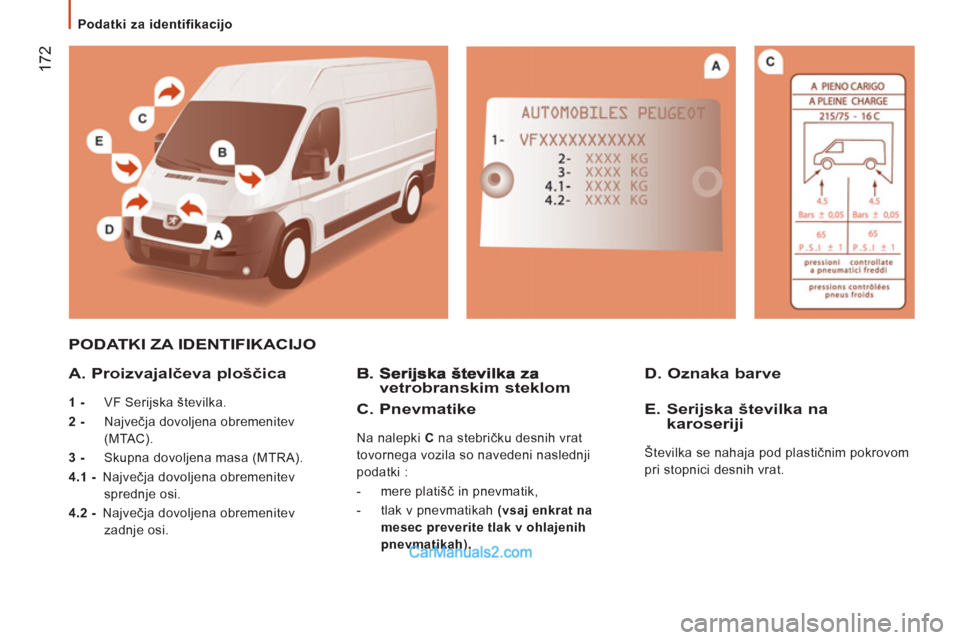 Peugeot Boxer 2011.5 Priročnik za lastnika (in Slovenian) 172
Podatki za identifikacijo
PODATKI ZA IDENTIFIKACIJO
A. Proizva
jalčeva ploščica
1 -
VF Serijska številka.
2 -
Največja dovoljena obremenitev
(MTAC).
3 - Peugeot Boxer 2011.5 Priročnik za lastnika (in Slovenian) 172
Podatki za identifikacijo
PODATKI ZA IDENTIFIKACIJO
A. Proizva
jalčeva ploščica
1 -
VF Serijska številka.
2 -
Največja dovoljena obremenitev
(MTAC).
3 -