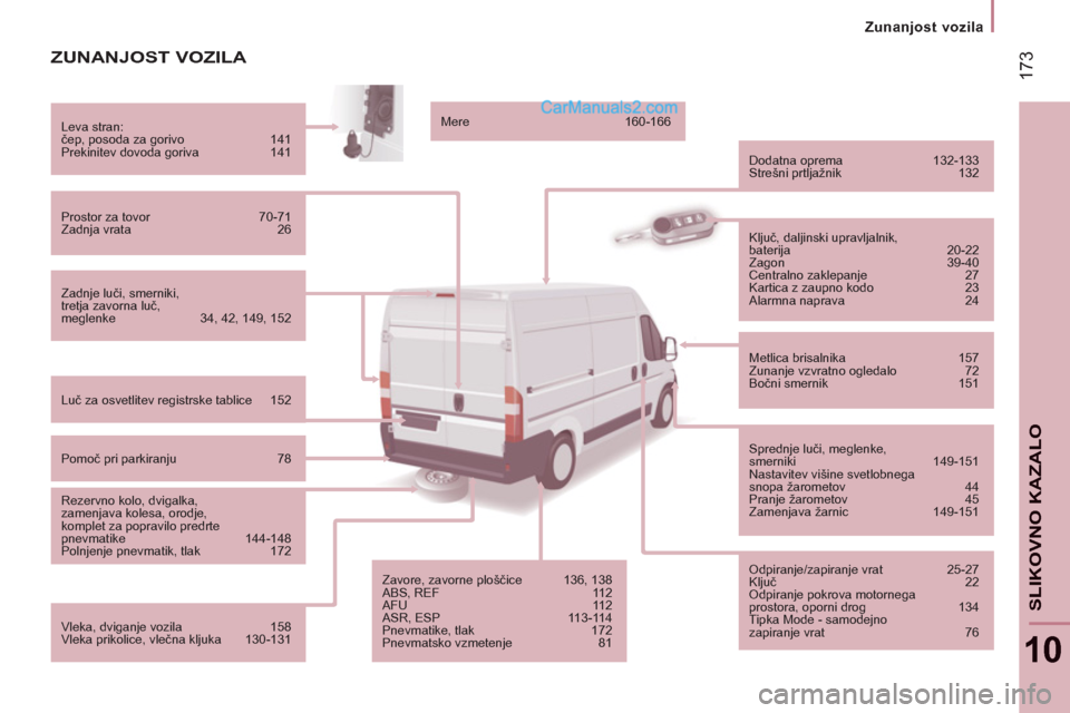 Peugeot Boxer 2011.5 Priročnik za lastnika (in Slovenian) 17
3
Zunanjost vozila
10
SLIKOVNO KAZALO
ZUNANJOST VOZILA
Zadnje luči, smerniki,
tretja zavorna luč,
meglenke 34, 42, 149, 152 Leva stran:
čep, posoda za gorivo 141
Prekinitev dov Peugeot Boxer 2011.5 Priročnik za lastnika (in Slovenian) 17
3
Zunanjost vozila
10
SLIKOVNO KAZALO
ZUNANJOST VOZILA
Zadnje luči, smerniki,
tretja zavorna luč,
meglenke 34, 42, 149, 152 Leva stran:
čep, posoda za gorivo 141
Prekinitev dov