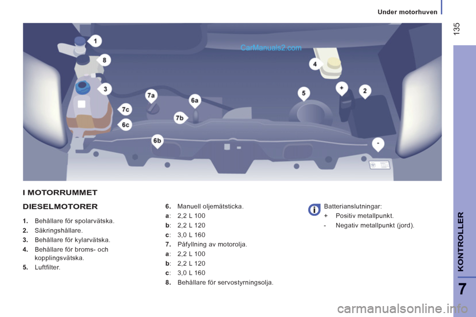 Peugeot Boxer 2011.5  Ägarmanual (in Swedish) 135
7
KONTROLLER
   
 
Under motorhuven
DIESELMOTORER
 
 
 
1. 
  Behållare för spolarvätska. 
   
2. 
 Säkringshållare. 
   
3. 
  Behållare för kylarvätska. 
   
4. 
  Behållare för broms-
