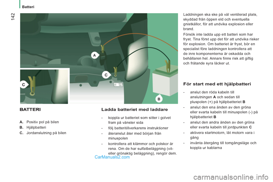 Peugeot Boxer 2011.5 Ägarmanual (in Swedish) 142
Batteri
A.
Positiv pol på bilen
B.
Hjälpbatteri
C.
Jordanslutning på bilen
Ladda batteriet med laddare
- koppla ur batteriet som sitter i golvet
fr Peugeot Boxer 2011.5 Ägarmanual (in Swedish) 142
Batteri
A.
Positiv pol på bilen
B.
Hjälpbatteri
C.
Jordanslutning på bilen
Ladda batteriet med laddare
- koppla ur batteriet som sitter i golvet
fr