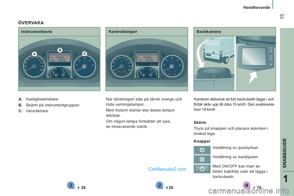 Peugeot Boxer 2011.5  Ägarmanual (in Swedish) 221
SNABBGUID
E
15
Handhavande
   
Backkamera 
  Kameran aktiveras så fort backväxeln läggs i och 
förblir aktiv upp till cirka 15 km/h. Den avaktiveras 
över 18 km/h. 
   
79  
 
 
     
Instrum