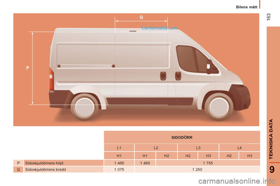 Peugeot Boxer 2011.5  Ägarmanual (in Swedish) 163
9
TEKNISKA DAT
A
   
 
Bilens mått
 
 
 
    
 
 
SIDODÖRR  
 
 
 
 
    
 
L1    
L2    
L3    
L4  
 
 
 
    
 
H1    
H1    
H2    
H2    
H3    
H2    
H3  
   
P   Sidoskjutdörrens höjd 