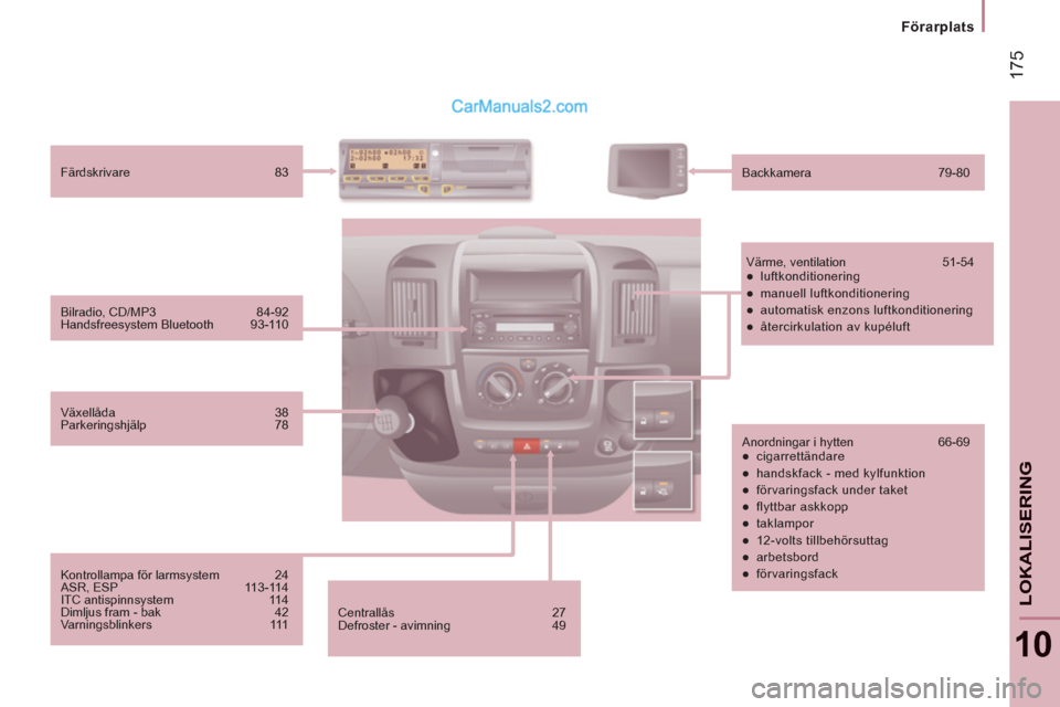 Peugeot Boxer 2011.5  Ägarmanual (in Swedish) 17
5
Förarplats
10
LOKALISERING
  Centrallås 27 
  Defroster - avimning  49    Bilradio, CD/MP3  84-92 
  Handsfreesystem Bluetooth  93-110    Färdskrivare 83 
  Backkamera 79-80 
  Värme, ventila