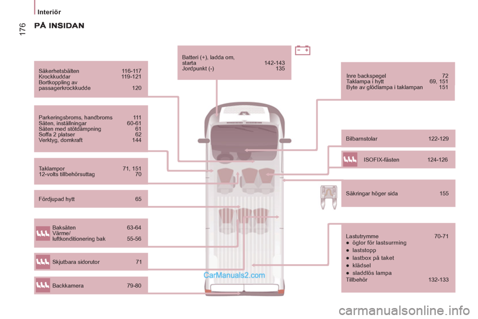 Peugeot Boxer 2011.5  Ägarmanual (in Swedish) 17
6
Interiör  
 
 
Säkerhetsbälten 116-117 
  Krockkuddar 119-121 
  Bortkoppling av 
passagerkrockkudde 120 
  Parkeringsbroms, handbroms  111 
  Säten, inställningar  60-61 
  Säten med stöt