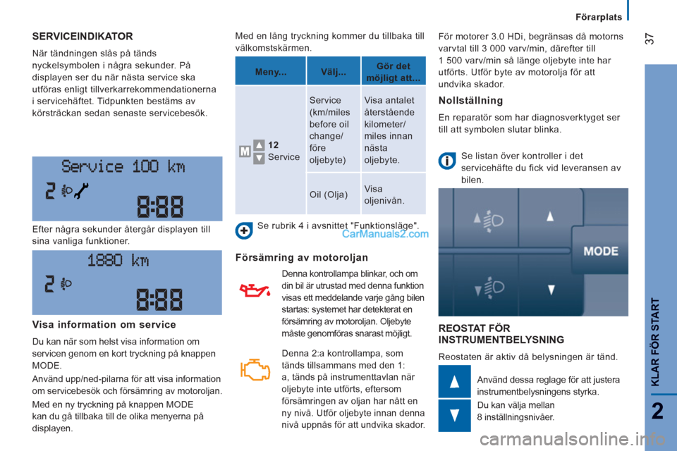 Peugeot Boxer 2011.5 Ägarmanual (in Swedish) 37
2
Förarplats
KLAR FÖR START
SERVICEINDIKATOR
När tändningen slås på tänds
nyckelsymbolen i några sekunder. På
displayen ser du när nästa service ska
utföras enligt tillverkarrekom Peugeot Boxer 2011.5 Ägarmanual (in Swedish) 37
2
Förarplats
KLAR FÖR START
SERVICEINDIKATOR
När tändningen slås på tänds
nyckelsymbolen i några sekunder. På
displayen ser du när nästa service ska
utföras enligt tillverkarrekom
