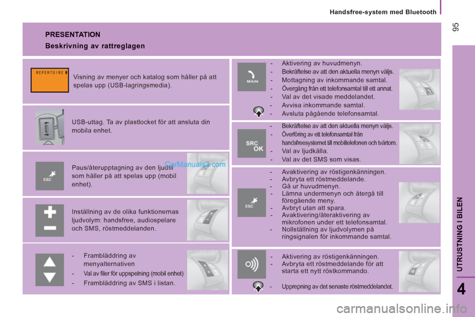 Peugeot Boxer 2011.5  Ägarmanual (in Swedish) 95
UTRUSTNING I BILE
N
Handsfree-system med Bluetooth
4
  PRESENTATION 
 
 
Inställning av de olika funktionernas 
ljudvolym: handsfree, audiospelare 
och SMS, röstmeddelanden.      
Paus/återuppta
