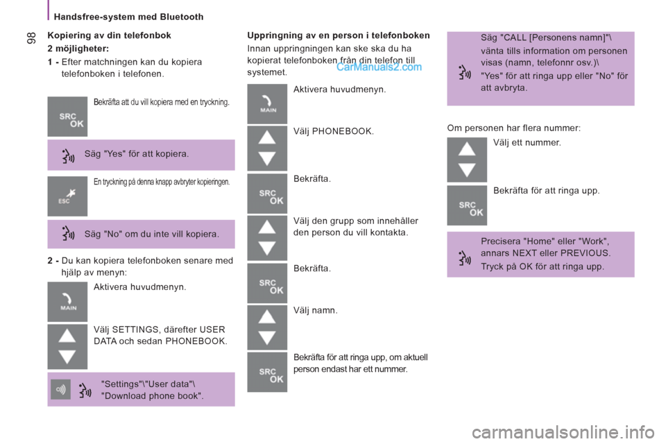 Peugeot Boxer 2011.5  Ägarmanual (in Swedish) 98
   
Handsfree-system med Bluetooth 
   
Kopiering av din telefonbok 
   
2 möjligheter:  
   
1 - 
  Efter matchningen kan du kopiera 
telefonboken i telefonen.    
Uppringning av en person i tele