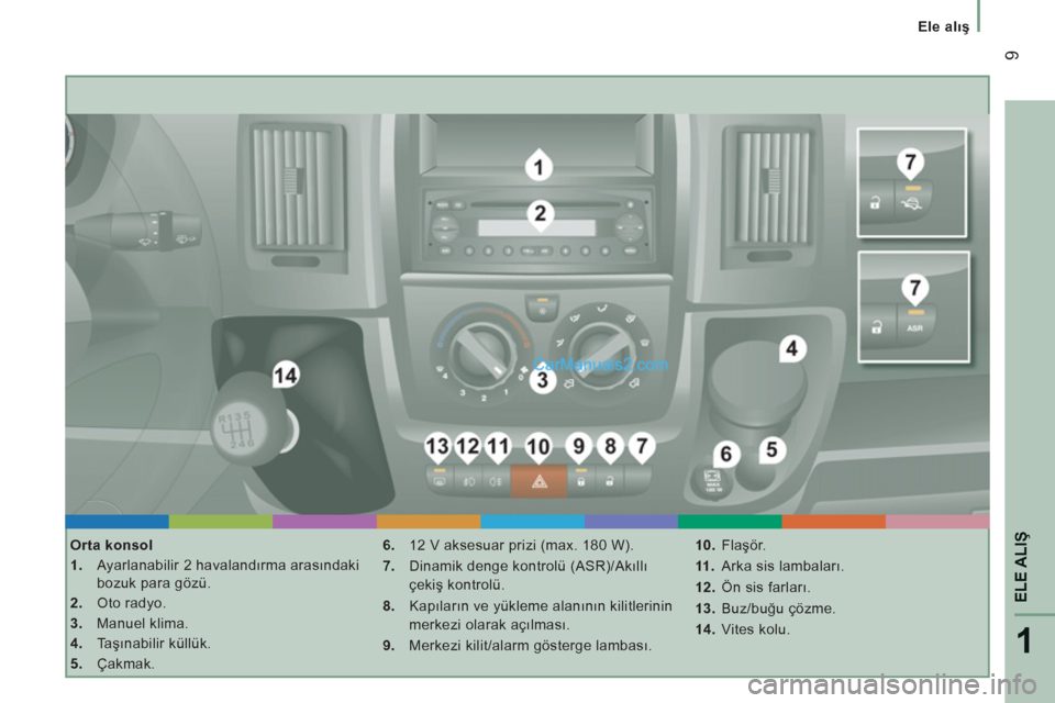 Peugeot Boxer 2011.5  Kullanım Kılavuzu (in Turkish) 1
ELE ALI
Ş
9
   
 
Ele alış
 
 
Orta konsol 
   
 
1. 
  Ayarlanabilir 2 havalandırma arasındaki 
bozuk para gözü. 
   
2. 
 Oto radyo. 
   
3. 
 Manuel klima. 
   
4. 
 Taşınabilir küllük