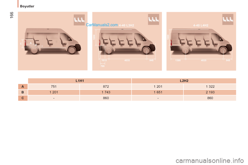 Peugeot Boxer 2011.5  Kullanım Kılavuzu (in Turkish) 166
   
 
Boyutlar  
 
 
  
 
 
L1H1  
   
 
L2H2  
 
   
 
A  
   
751    
872    
1 201    
1 322  
   
 
B  
   
1 201    
1 743    
1 651    
2 193  
   
 
C  
   
-    
860    
-    
860    