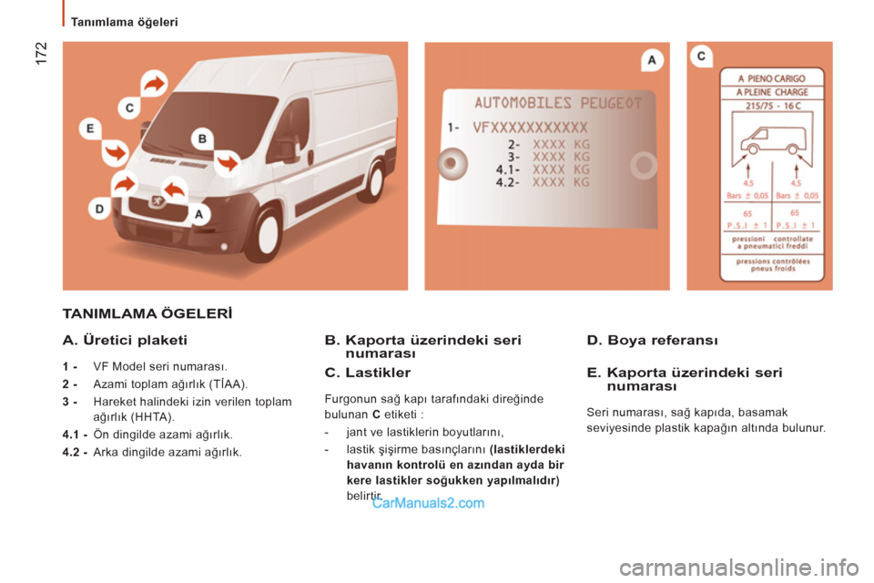 Peugeot Boxer 2011.5 Kullanım Kılavuzu (in Turkish) 172
Ta nımlama öğeleri
TANIMLAMA Peugeot Boxer 2011.5 Kullanım Kılavuzu (in Turkish) 172
Ta nımlama öğeleri
TANIMLAMA