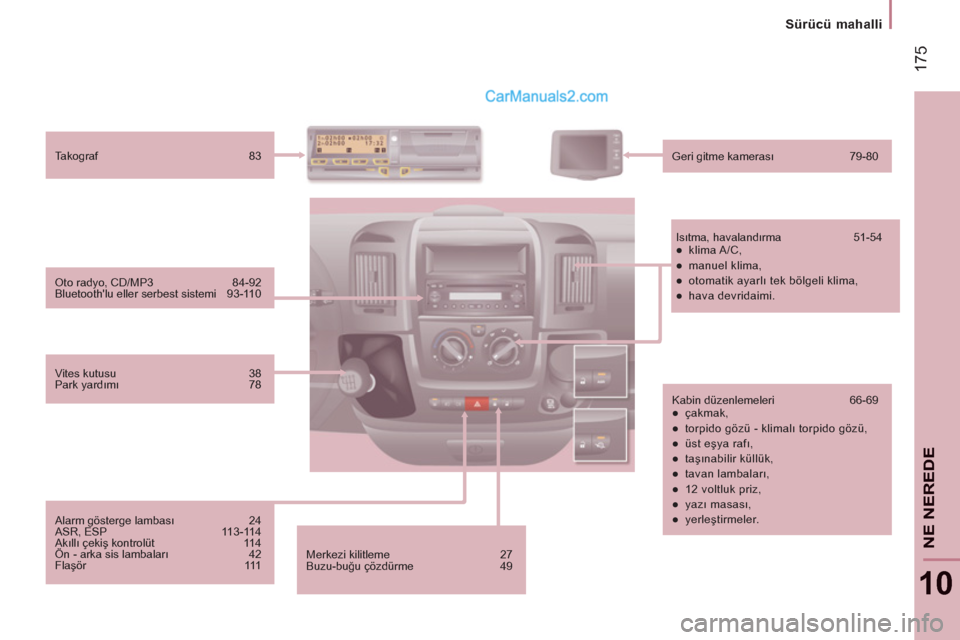 Peugeot Boxer 2011.5  Kullanım Kılavuzu (in Turkish) 17
5
Sürücü mahalli
10
NE NERED
E
  Merkezi kilitleme  27 
  Buzu-buğu çözdürme  49    Oto radyo, CD/MP3  84-92 
  Bluetoothlu eller serbest sistemi  93-110    Takograf 83 
  Geri gitme kamera