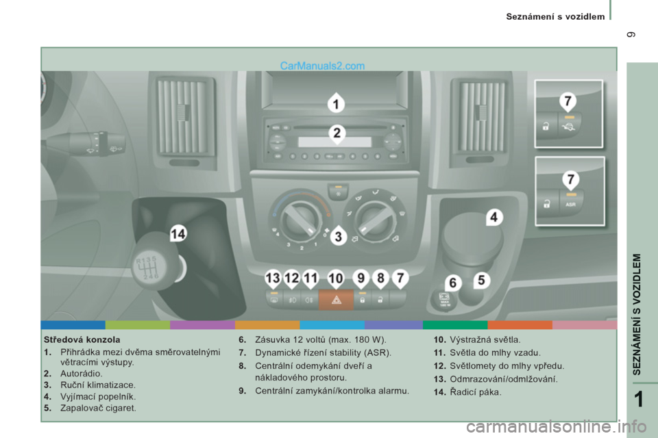 Peugeot Boxer 2011.5  Návod k obsluze (in Czech) 1
SEZNÁMENÍ S VOZIDLE
M
9
   
 
Seznámení s vozidlem
   
Středová konzola 
   
 
1. 
 Přihrádka mezi dvěma směrovatelnými 
větracími výstupy. 
   
2. 
 Autorádio. 
   
3. 
 Ruční klim