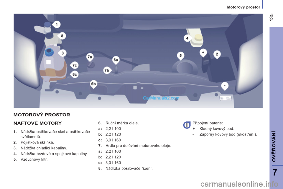 Peugeot Boxer 2011.5  Návod k obsluze (in Czech) 135
7
OVĚŘOVÁN
Í
 
 
 
Motorový prostor  
 
NAFTOVÉ MOTORY 
 
 
 
1. 
 Nádržka ostřikovače skel a ostřikovače 
světlometů. 
   
2. 
 Pojistková skřínka. 
   
3. 
  Nádržka chladicí